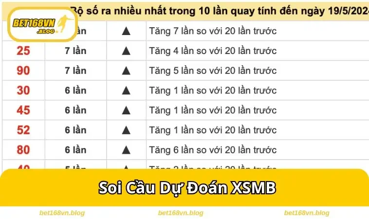 soi cau du doan xsmb